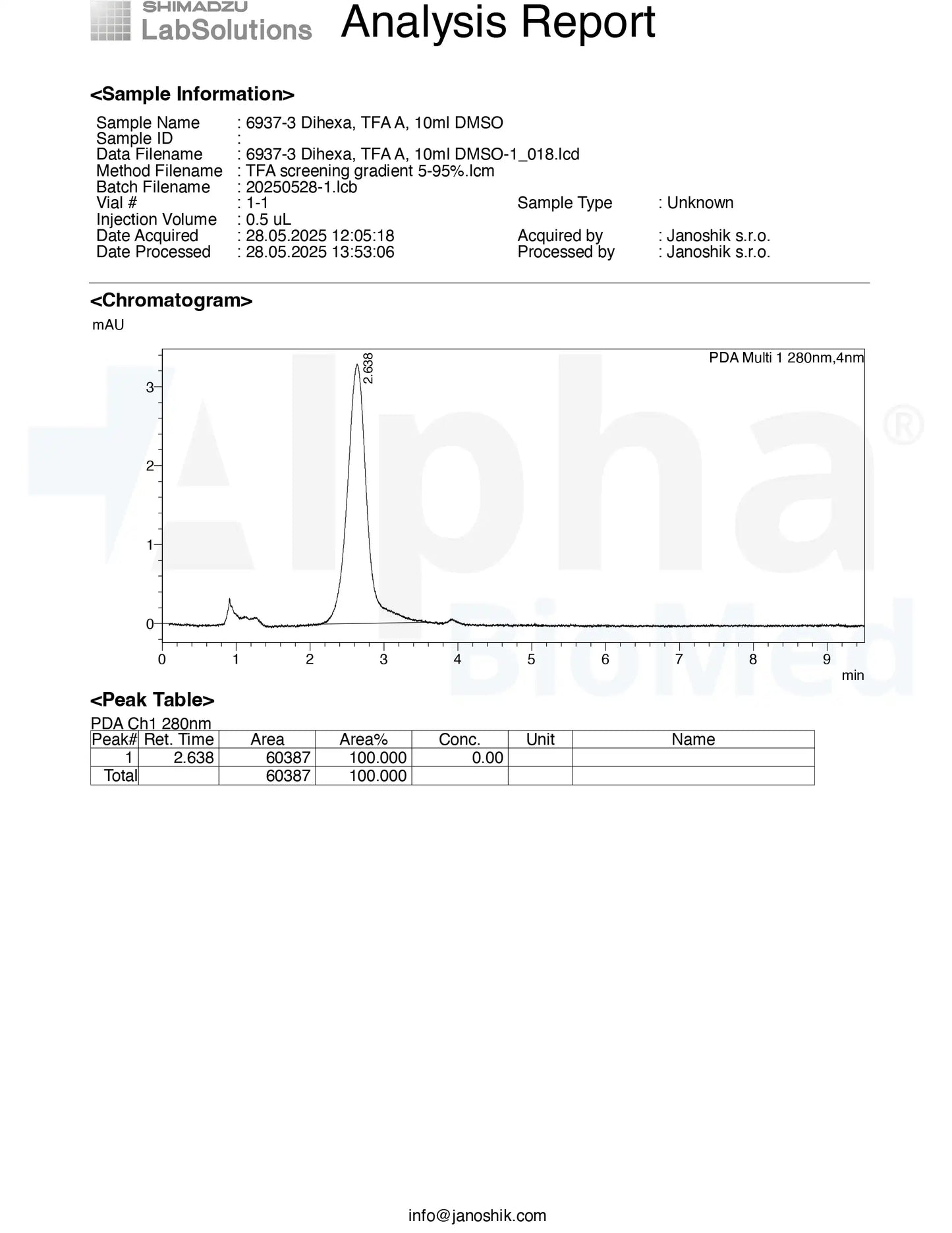 Dihexa (8mg) x 30 Tablets