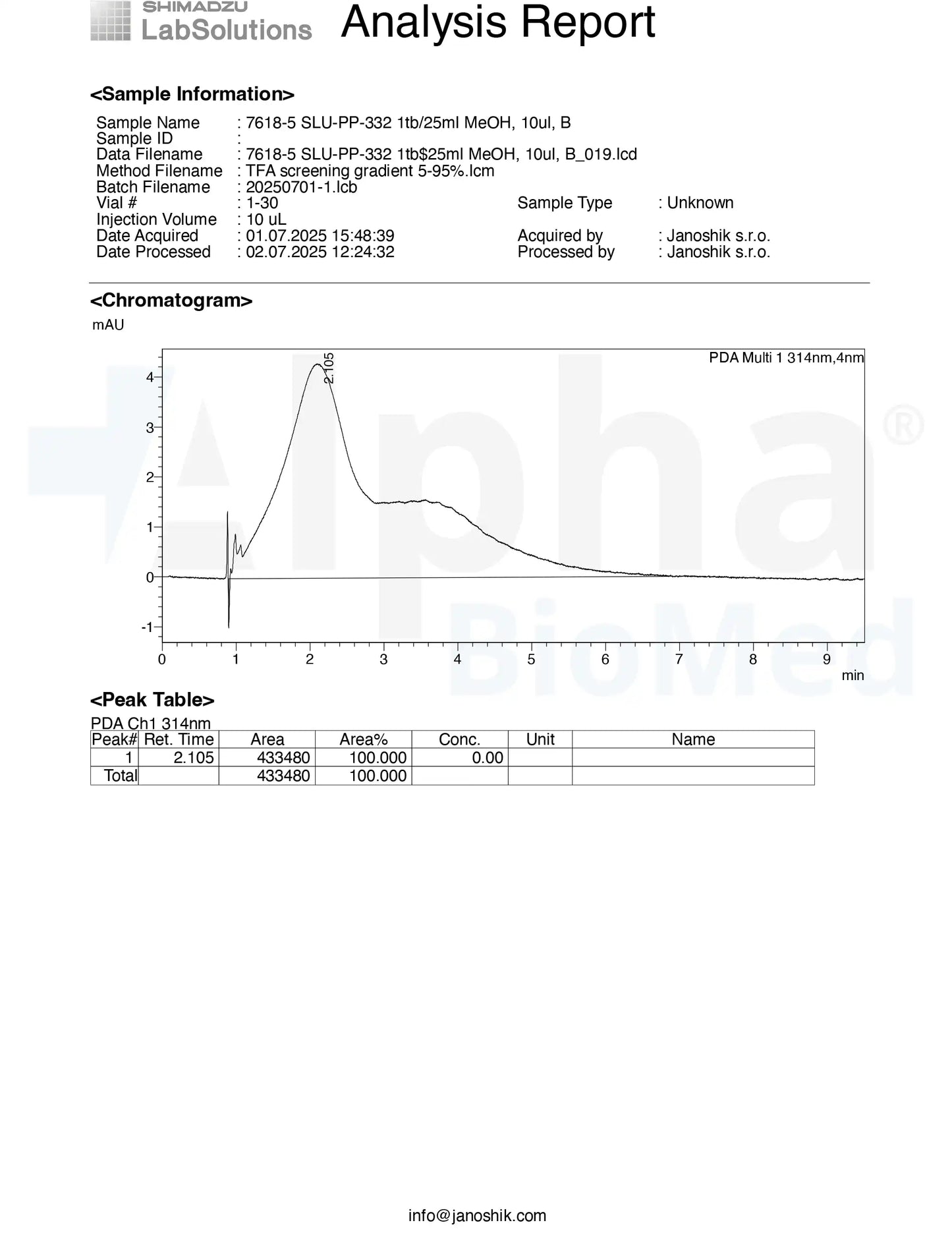 SLU-PP-332 (250mcg) x 60 Tablets