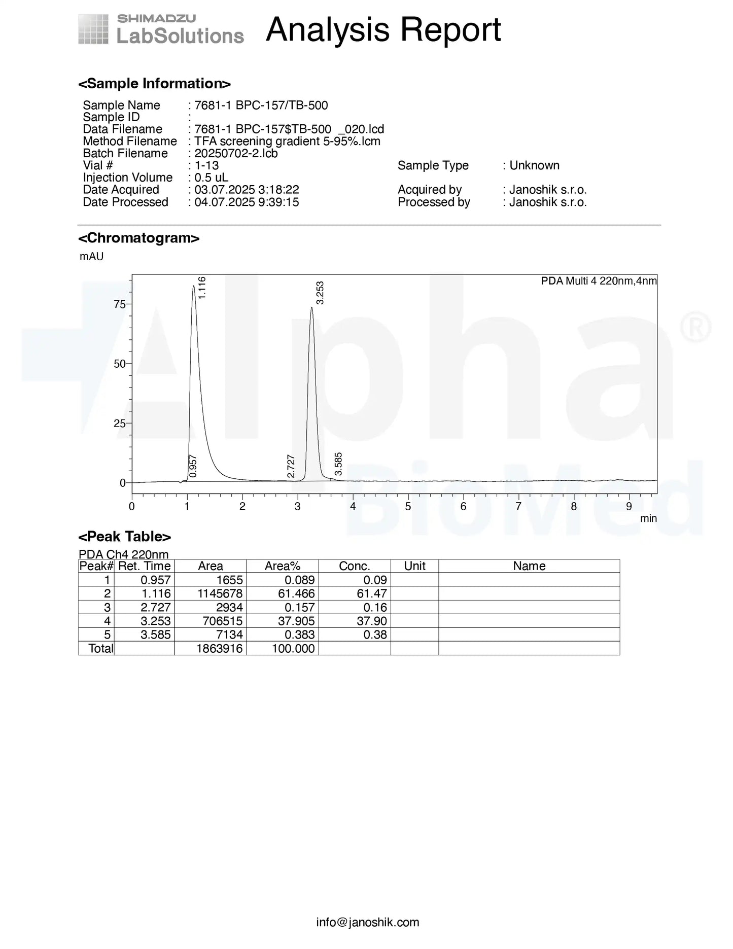 Wolverine Blend - BPC-157 (10mg) / TB500 (10mg)