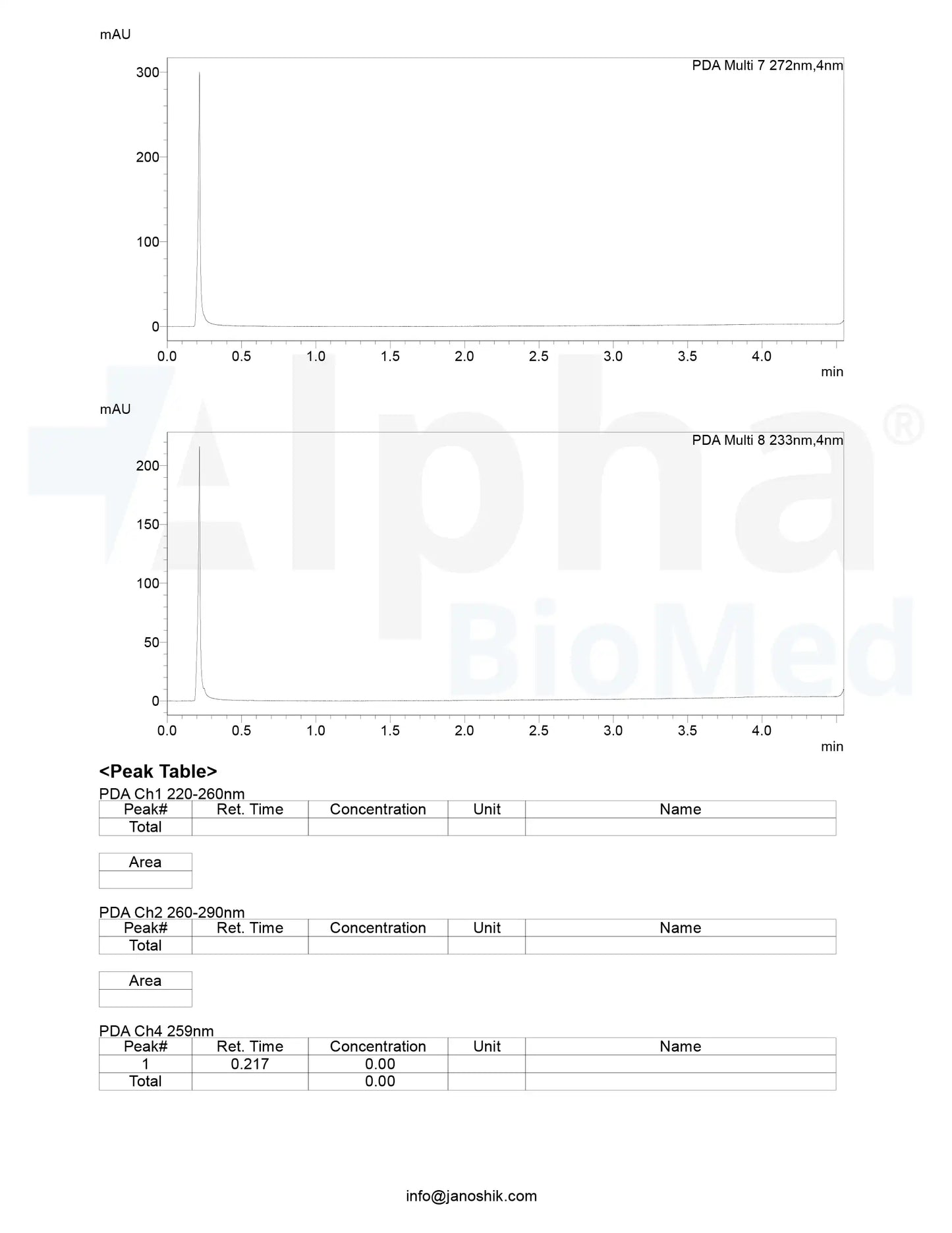 NAD+ (1000mg) Synthetic (6ml Vial)
