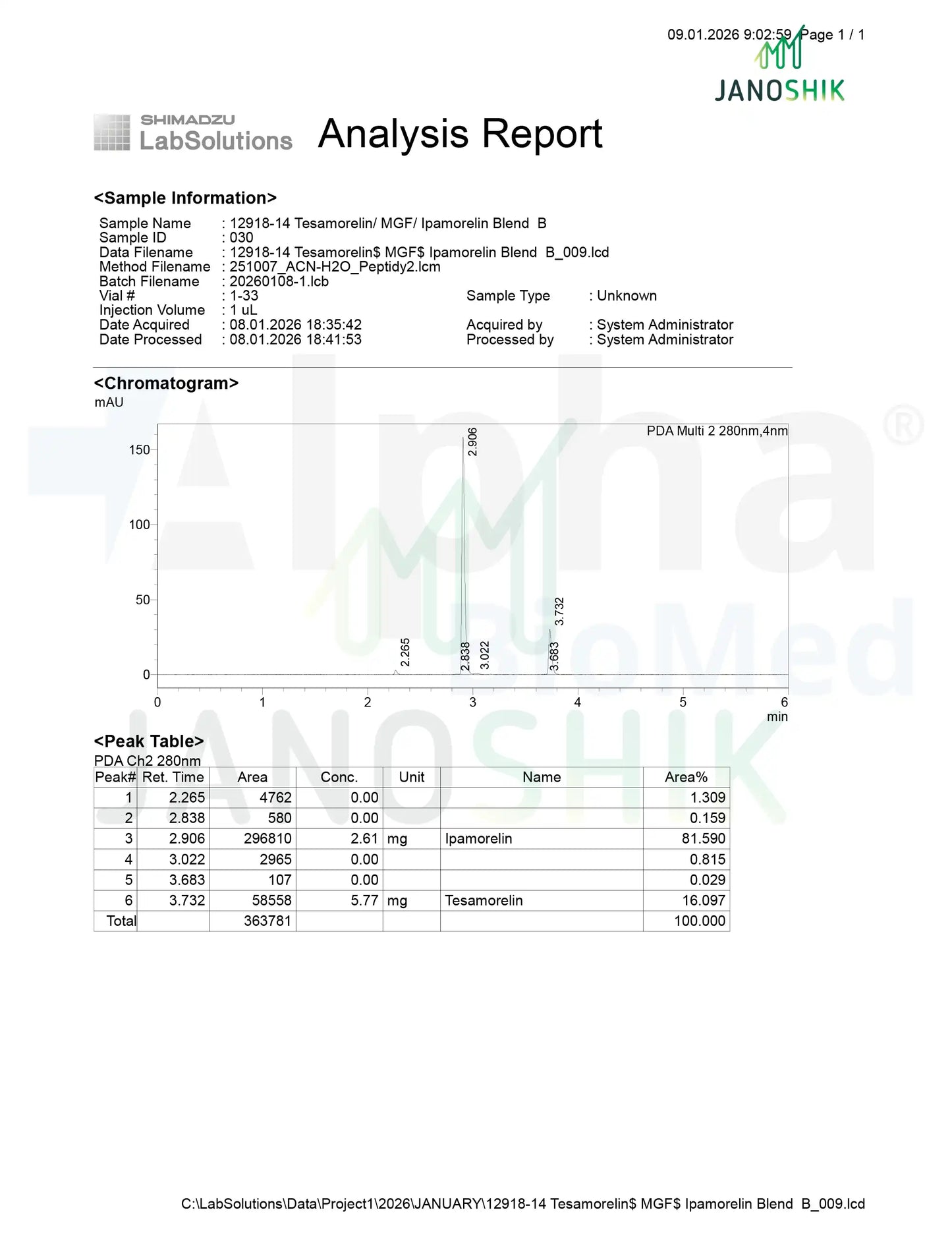 3X Blend Tesamorelin (5mg) / MGF (500mcg) / Ipamorelin (2.5mg)