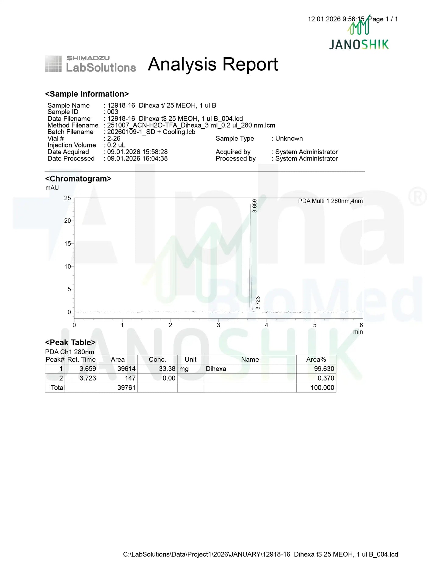 Dihexa (30mg) x 30 Tablets