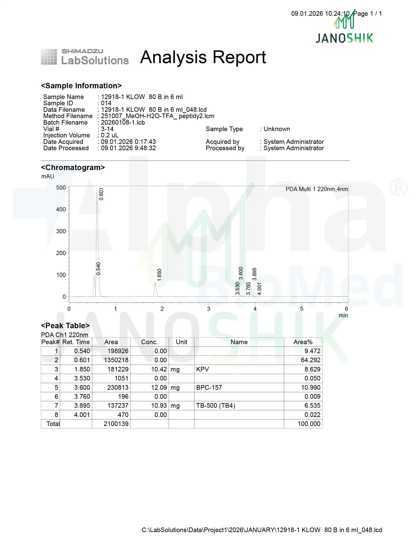 KLOW 80 - GHK-Cu (50mg) / KPV (10mg) / BPC-157 (10mg) / TB500 (10mg)