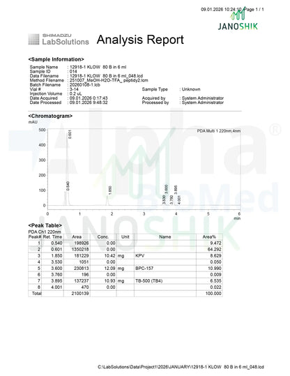 KLOW 80 - GHK-Cu (50mg) / KPV (10mg) / BPC-157 (10mg) / TB500 (10mg)